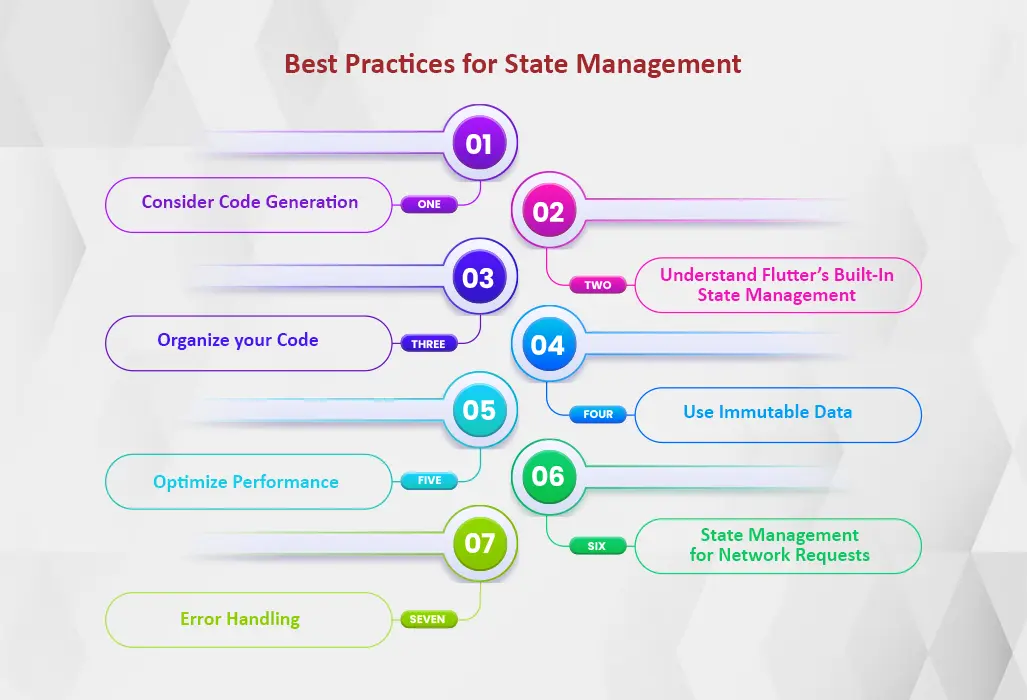Advanced State Management Patterns